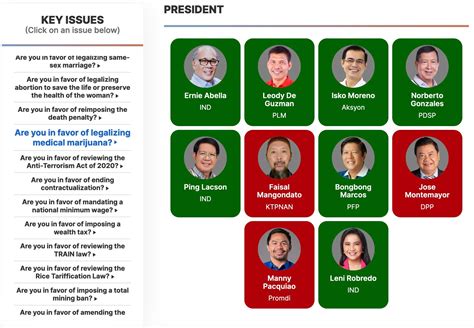 gma election 2023 results|ELEKSYON.